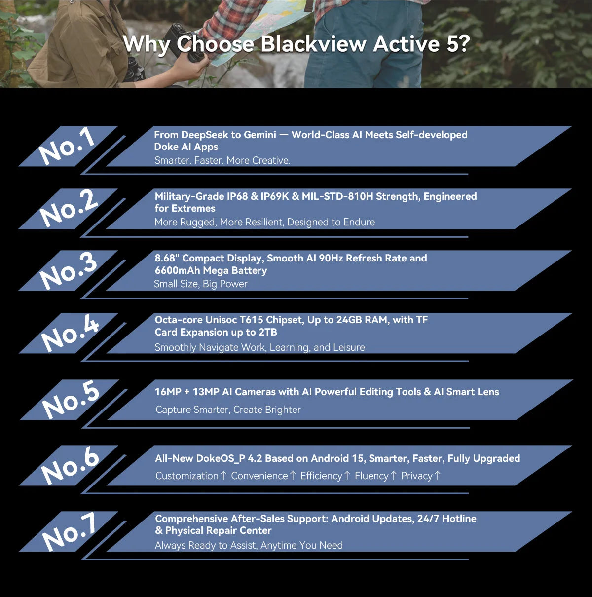 Blackview Active 5 [No EU Charger] 24(8+16)GB+128GB 8.68'' IPS Rugged Tablet 6600mAh Tablet Android 15 90Hz Doke AI 16MP+13MP NFC Fingerprint