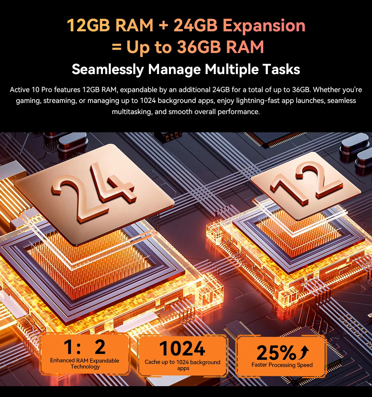 [World Premiere] Blackview Active 10 Pro Rugged Tablets 5G MTK 7300, 11" FHD+ Display, 12GB 512GB, 30000mAh Battery 108MP Camera