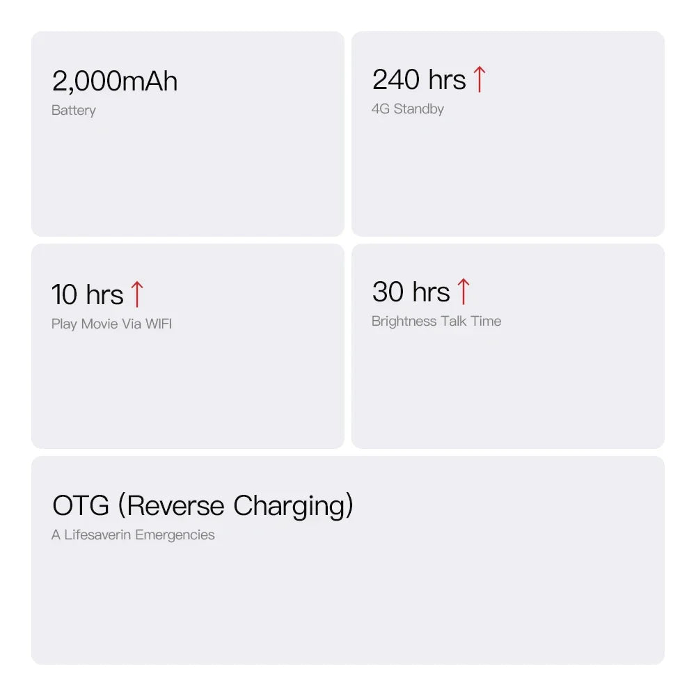 UNIWA Phonemax Q9 Mini Unisoc T606 4G Smartphone 4 Inch QHD 4GB RAM 64GB ROM Mobile Phone Android 14 2000mAh Small Phone Face ID