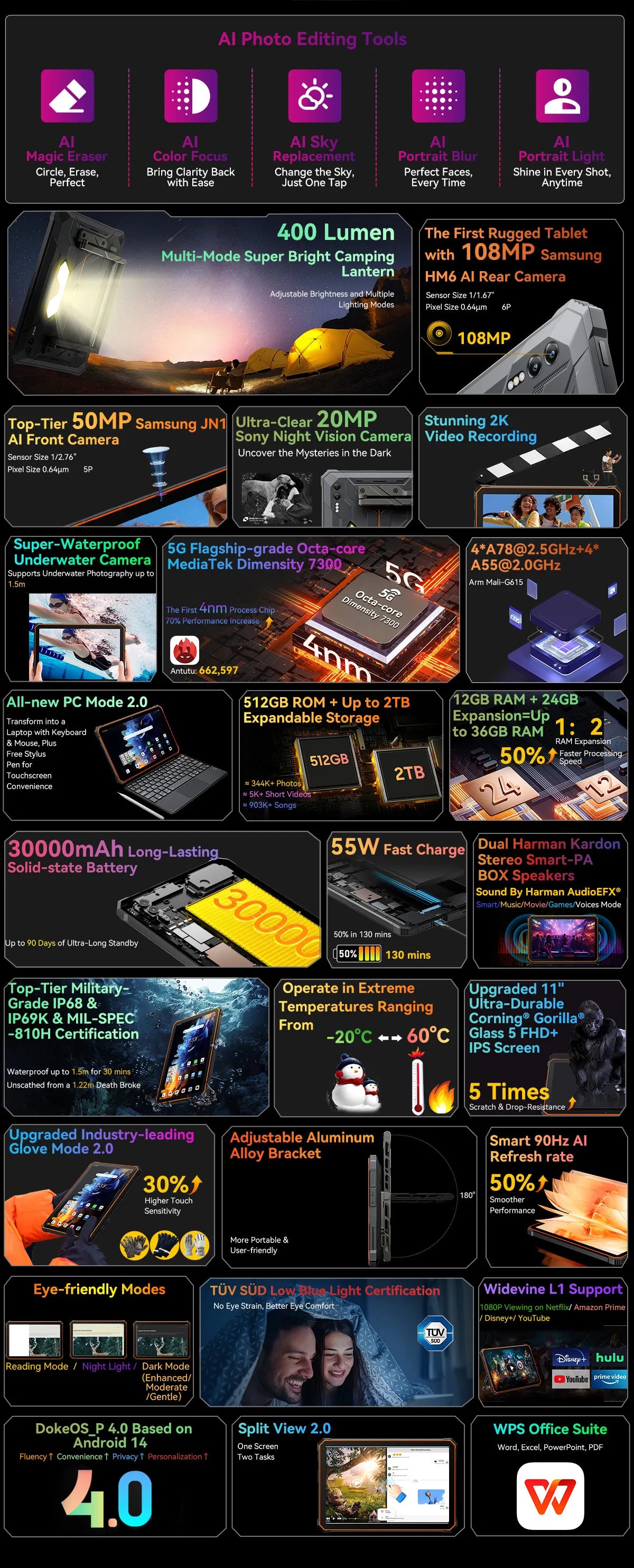 [World Premiere] Blackview Active 10 Pro Rugged Tablets 5G MTK 7300, 11" FHD+ Display, 12GB 512GB, 30000mAh Battery 108MP Camera