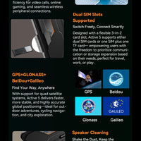 Blackview Active 5 [No EU Charger] 24(8+16)GB+128GB 8.68'' IPS Rugged Tablet 6600mAh Tablet Android 15 90Hz Doke AI 16MP+13MP NFC Fingerprint