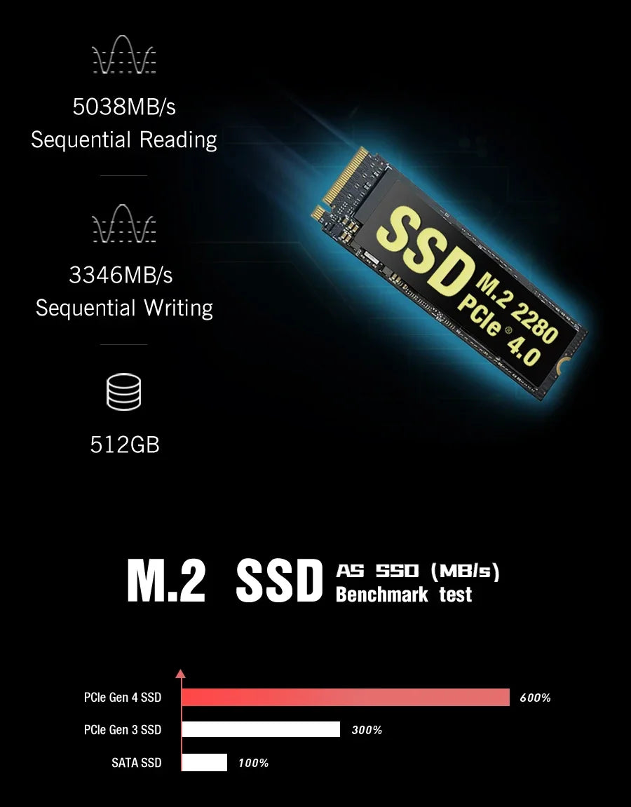 GPD Pocket 3 Intel pentium Gold 7505RAM 16GB RAM 12GB SSD Hard Disk Windows 11 Home Laptop Notebook Mini PC Touch Screen