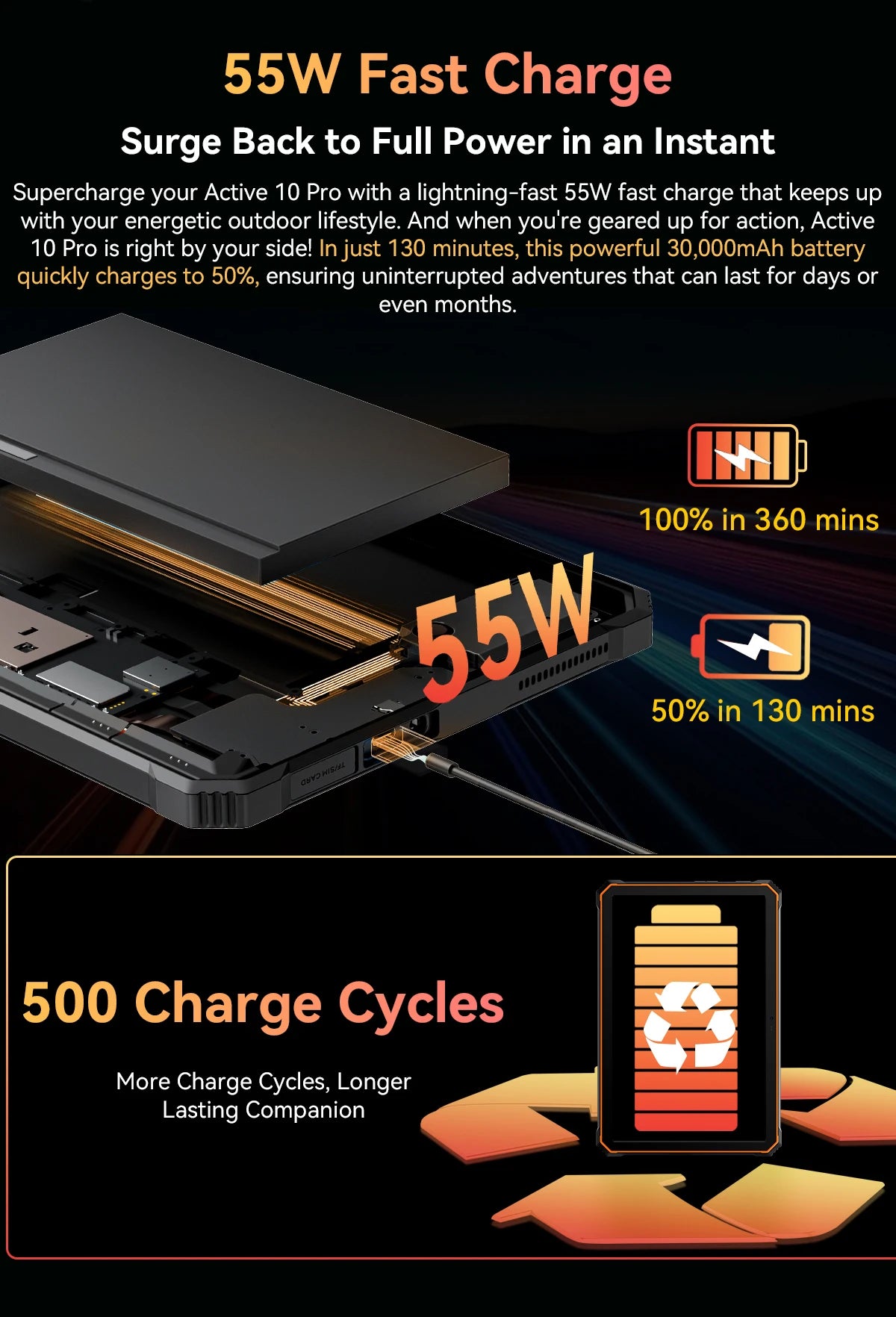 [World Premiere] Blackview Active 10 Pro Rugged Tablets 5G MTK 7300, 11" FHD+ Display, 12GB 512GB, 30000mAh Battery 108MP Camera