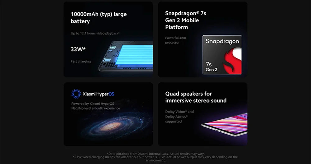 Xiaomi Redmi Pad Pro Tablet Global Version 128GB/256GB Snapdragon 7S Gen 2 octa Core 12.1 ''display 120Hz 10000mAh battery