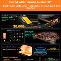 [World Premiere] Blackview Active 10 Pro Rugged Tablets 5G MTK 7300, 11" FHD+ Display, 12GB 512GB, 30000mAh Battery 108MP Camera