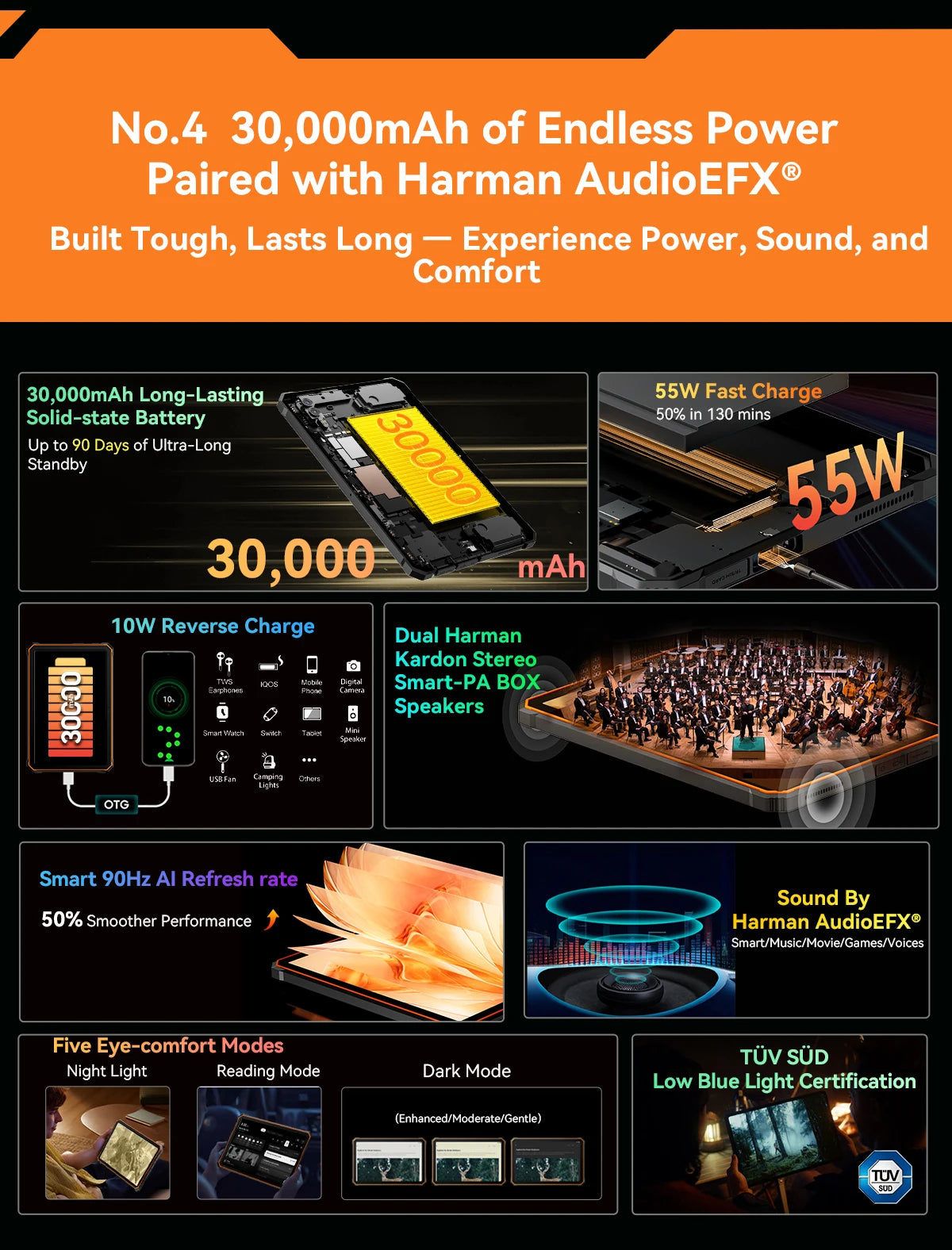 [World Premiere] Blackview Active 10 Pro Rugged Tablets 5G MTK 7300, 11" FHD+ Display, 12GB 512GB, 30000mAh Battery 108MP Camera