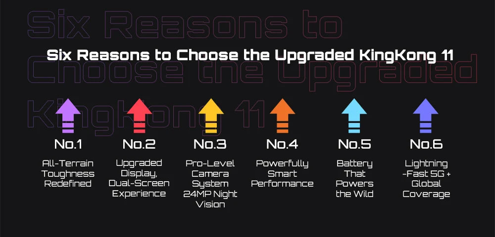 Rugged Smartphone 5G Cubot KingKong 11, 10200mAh Battery, Dimensity 7025, 6nm, 2.5GHz, 32GB RAM(16+16), 256GB ROM,108MP Camera