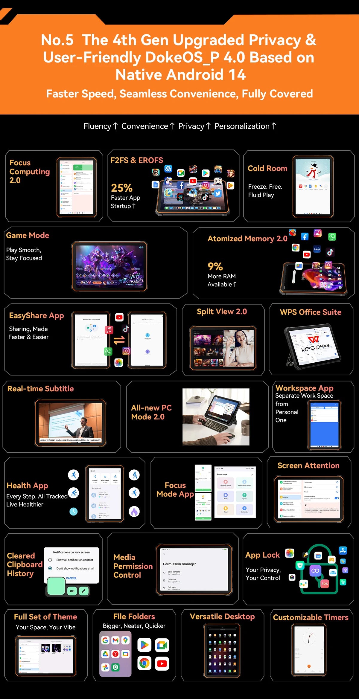 [World Premiere] Blackview Active 10 Pro Rugged Tablets 5G MTK 7300, 11" FHD+ Display, 12GB 512GB, 30000mAh Battery 108MP Camera
