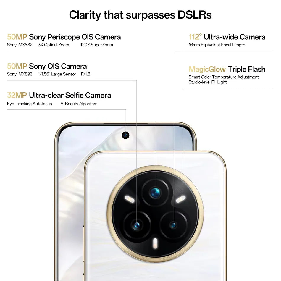 Chinese version realme 14 Pro Plus 5G NFC Snapdragon 7S Gen 3 Octa Core 6000mAh Battery 80W SUPERVOOC 50MP Smartphone Unlocked