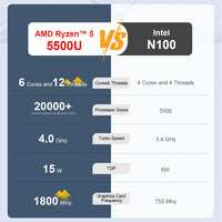 Ninkear A15 Pro Laptop 16" IPS 2.5K FHD AMD Ryzen5 5500U Notebook 16G DDR4 3200Mhz+512GB SSD 54Wh Battery Windows11 PRO Computer