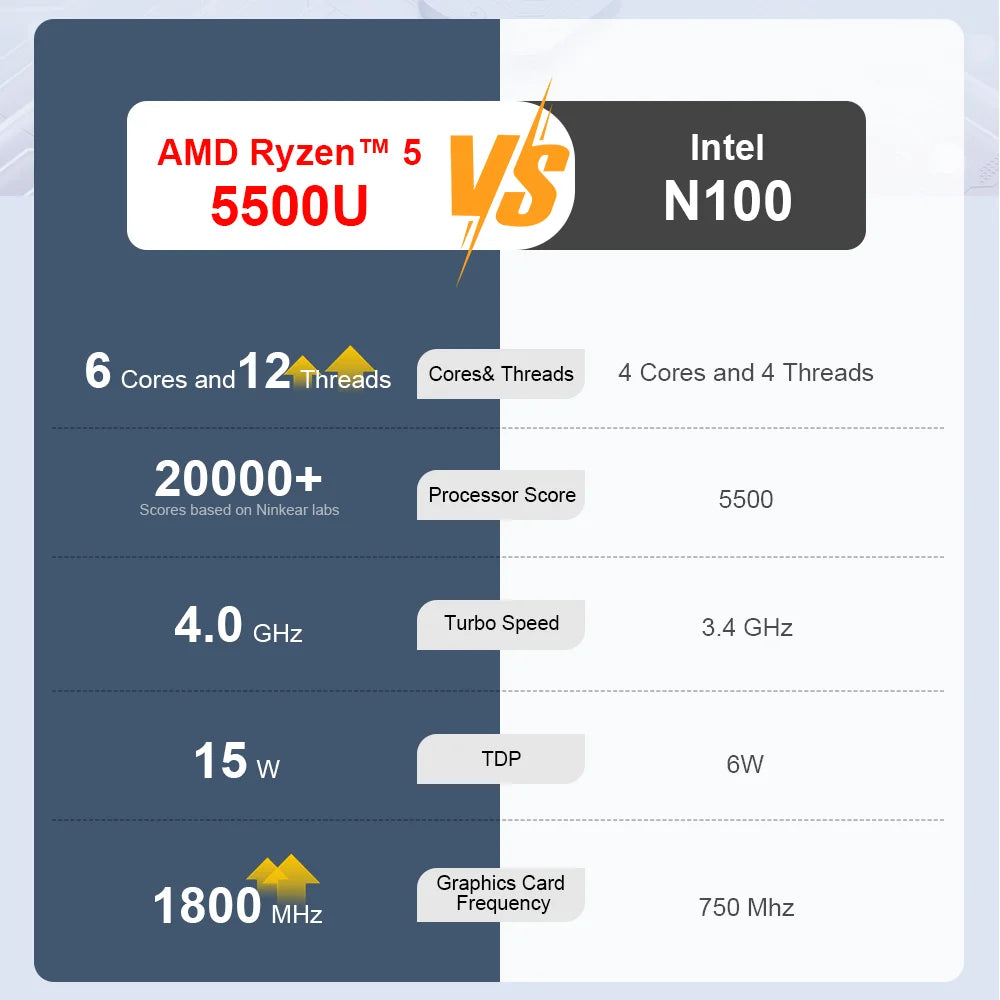 Ninkear A15 Pro Laptop 16" IPS 2.5K FHD AMD Ryzen5 5500U Notebook 16G DDR4 3200Mhz+512GB SSD 54Wh Battery Windows11 PRO Computer