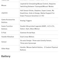 GPD 2025 WIN Max 2 32GB RAM 1TB 2TB SSD Hard Disk CPU AMD 8840U AI9 HX370 Processor  Gaming Laptop Mini PC Notebook LPDDR 5