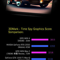 GPD 2025 WIN 4 32GB Memory RAM 1TB 2TB Hard Disk AMD 8840U HX370 Processor Handheld Gaming Portable Laptop Touch Screen Mini PC