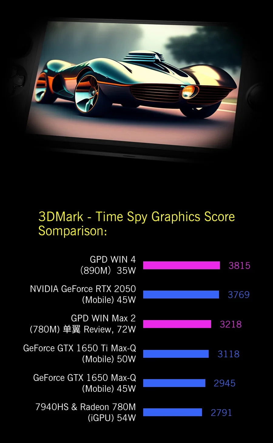 GPD 2025 WIN 4 32GB Memory RAM 1TB 2TB Hard Disk AMD 8840U HX370 Processor Handheld Gaming Portable Laptop Touch Screen Mini PC