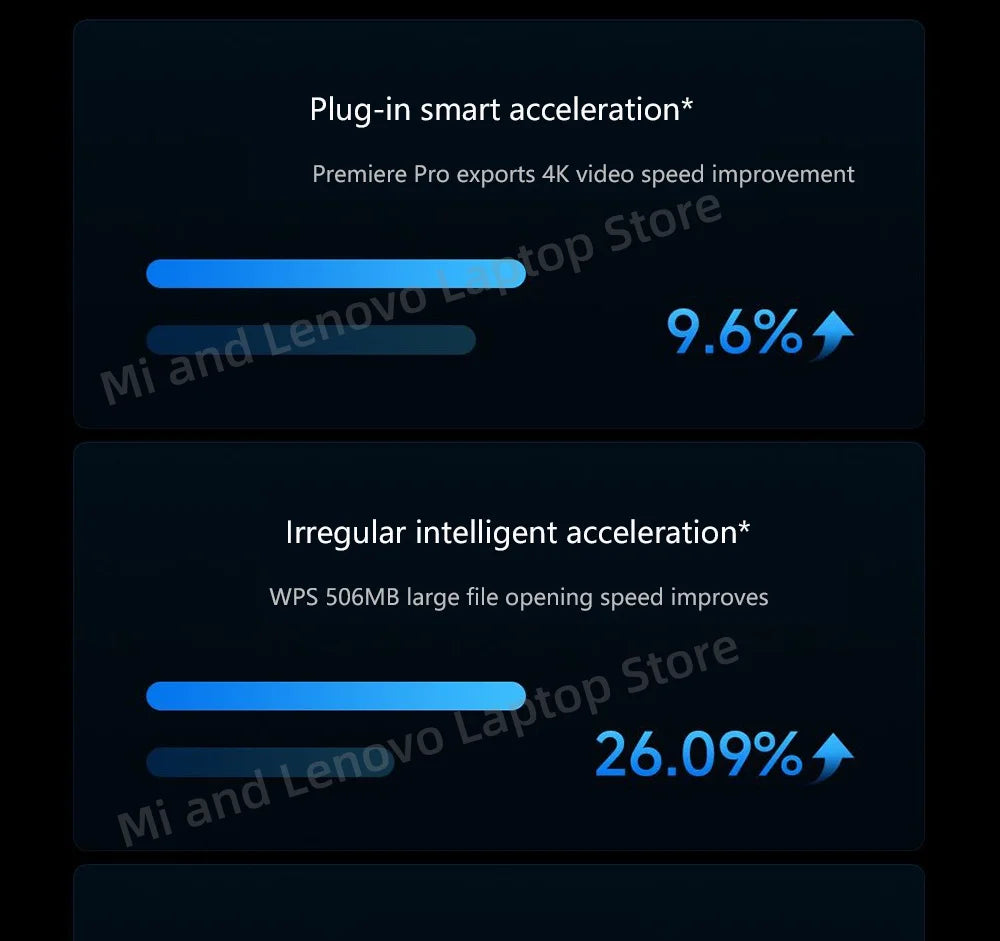 【Russia Stock】REDMI Book Pro 16 2025 Intel Arc Graphics Ultra5-225H 32GB+1TB 16inch 2.5K 120Hz Screen