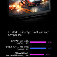 GPD 2025 WIN Mini 16GB 32GB Memory 1TB 2TB SSD Hard Disk AMD Ryzen 8840U HX370 Processor Handheld Gaming Laptop Mini PC Notebook