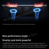 【Russia Stock】REDMI Book Pro 16 2025 Intel Arc Graphics Ultra5-225H 32GB+1TB 16inch 2.5K 120Hz Screen