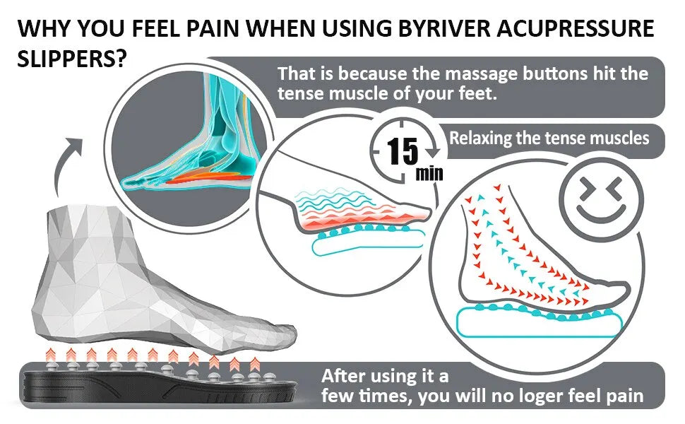 Acupoint Massage Slippers Therapy Massager Shoes For Feet Unisex Home Flip Flop Health Care Medical Rotating Foot Massager Shoes