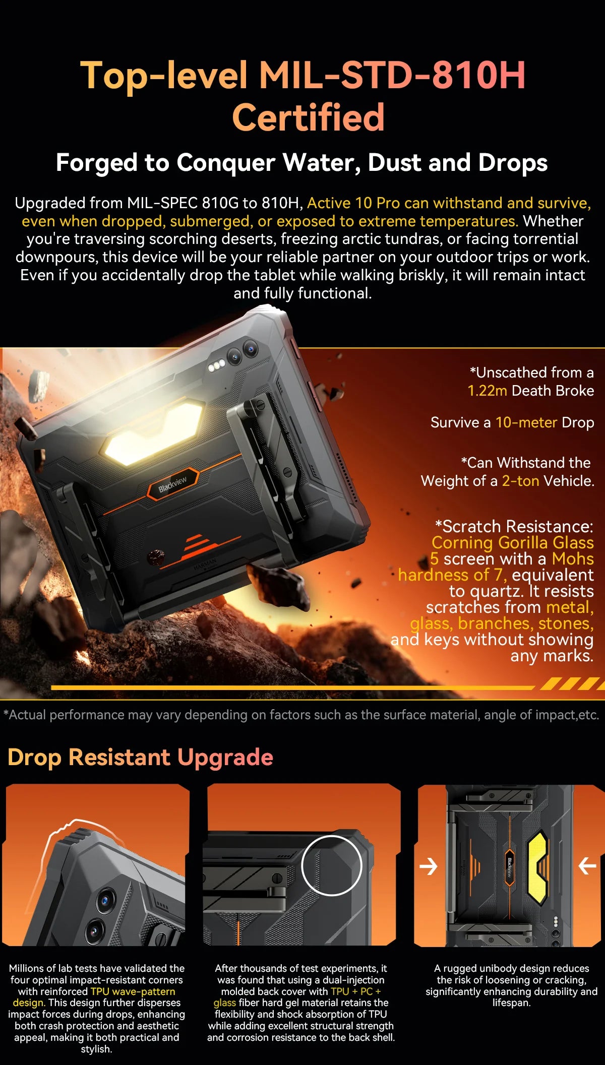 [World Premiere] Blackview Active 10 Pro Rugged Tablets 5G MTK 7300, 11" FHD+ Display, 12GB 512GB, 30000mAh Battery 108MP Camera