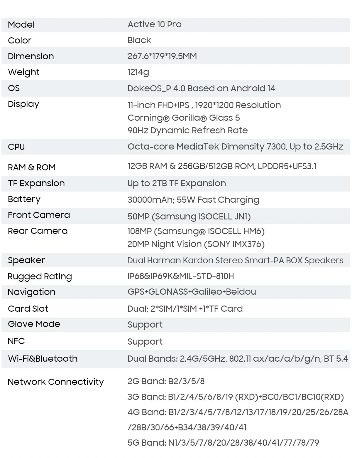 [World Premiere] Blackview Active 10 Pro Rugged Tablets 5G MTK 7300, 11" FHD+ Display, 12GB 512GB, 30000mAh Battery 108MP Camera