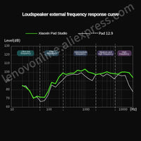 Lenovo Tab Plus 2024 Xiaoxin Pad Studio Android Tablet 8G 128G Portable Speaker Audio JBL and Dolby Atmos speakers
