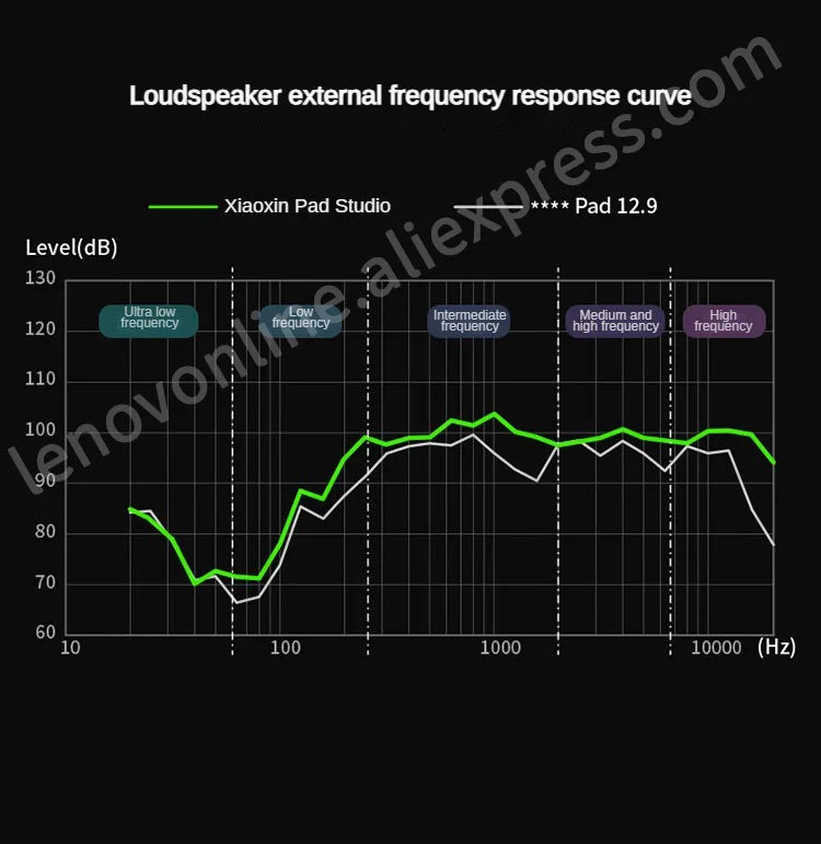 Lenovo Tab Plus 2024 Xiaoxin Pad Studio Android Tablet 8G 128G Portable Speaker Audio JBL and Dolby Atmos speakers