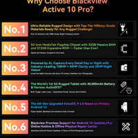 [World Premiere] Blackview Active 10 Pro Rugged Tablets 5G MTK 7300, 11" FHD+ Display, 12GB 512GB, 30000mAh Battery 108MP Camera