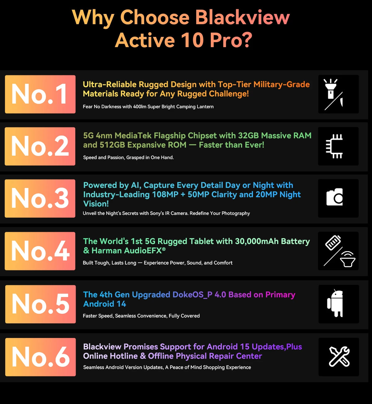 [World Premiere] Blackview Active 10 Pro Rugged Tablets 5G MTK 7300, 11" FHD+ Display, 12GB 512GB, 30000mAh Battery 108MP Camera