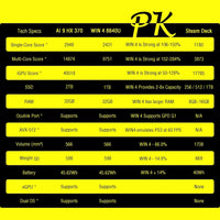 GPD 2025 WIN 4 32GB Memory RAM 1TB 2TB Hard Disk AMD 8840U HX370 Processor Handheld Gaming Portable Laptop Touch Screen Mini PC