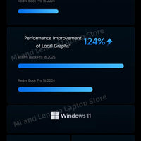 【Russia Stock】REDMI Book Pro 16 2025 Intel Arc Graphics Ultra5-225H 32GB+1TB 16inch 2.5K 120Hz Screen