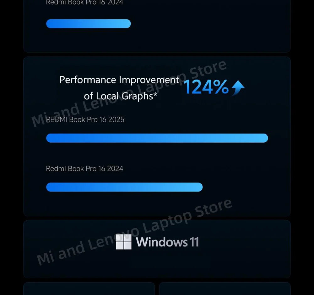 【Russia Stock】REDMI Book Pro 16 2025 Intel Arc Graphics Ultra5-225H 32GB+1TB 16inch 2.5K 120Hz Screen