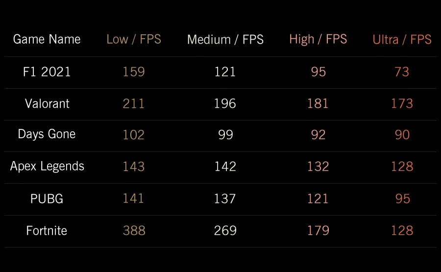 GPD 2025 WIN 4 32GB Memory RAM 1TB 2TB Hard Disk AMD 8840U HX370 Processor Handheld Gaming Portable Laptop Touch Screen Mini PC