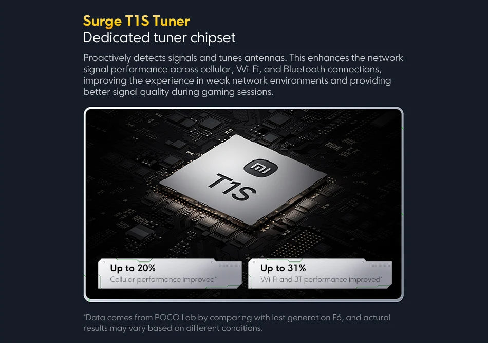 POCO F7 5G Global Version Smartphone Snapdragon® 8s Gen 4 6500mAh Battery 6.83" 1.5K AMOLED 50MP Camera OIS NFC 90W HypeCharge