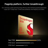 CN Version Lenovo LEGION Y700 2025 Gaming Tablet Game Mode Snapdragon 8 Gen 3 8.8" 165Hz Display 6550mAh Battery 68W Charging 13MP Camera