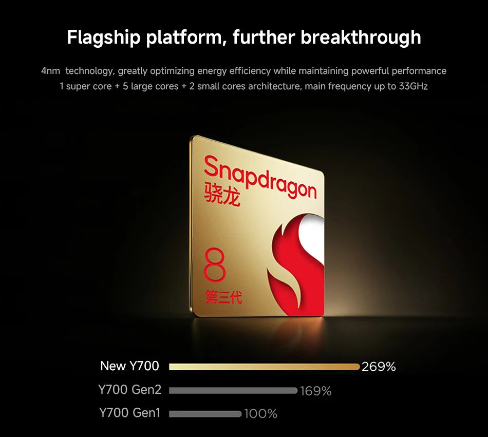 CN Version Lenovo LEGION Y700 2025 Gaming Tablet Game Mode Snapdragon 8 Gen 3 8.8" 165Hz Display 6550mAh Battery 68W Charging 13MP Camera