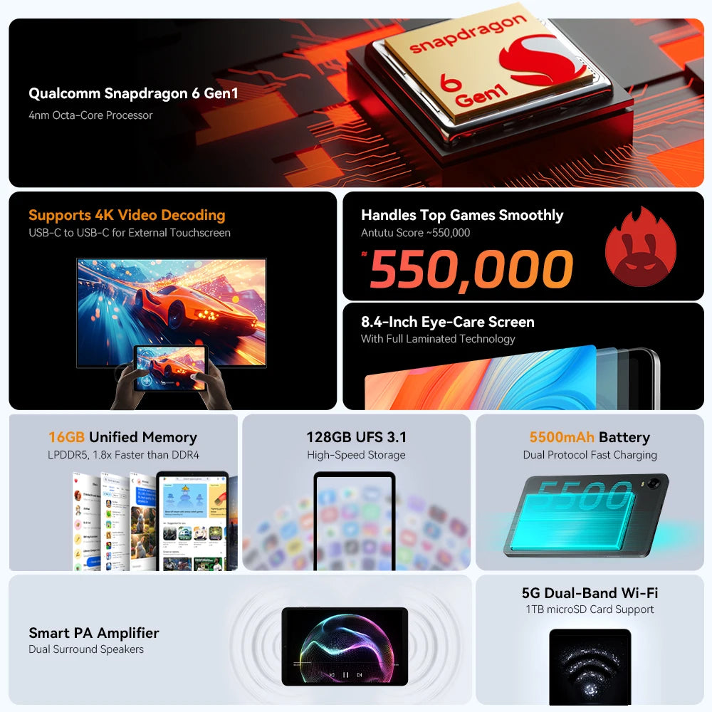Alldocube iPlay 60 Mini Turbo 8.4" 8+128GB Tablet Android 14 Snapdragon Power Dual Speakers 4k Video Decoding 5500mAh