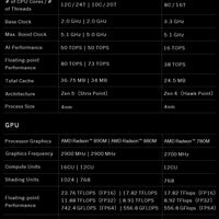 GPD 2025 WIN Mini 16GB 32GB Memory 1TB 2TB SSD Hard Disk AMD Ryzen 8840U HX370 Processor Handheld Gaming Laptop Mini PC Notebook