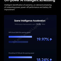 【World Premiere】Xiaomi REDMI Book 16 2025 intel Core 5 220H 32G+1TB 2.5K 120Hz Screen