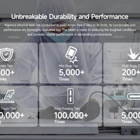 5G Rugged Tablet Ulefone Armor Pad 4 Ultra IP68/IP69K LED Light 11800mAh Battery,fast charging 16GB+256GB 50MP