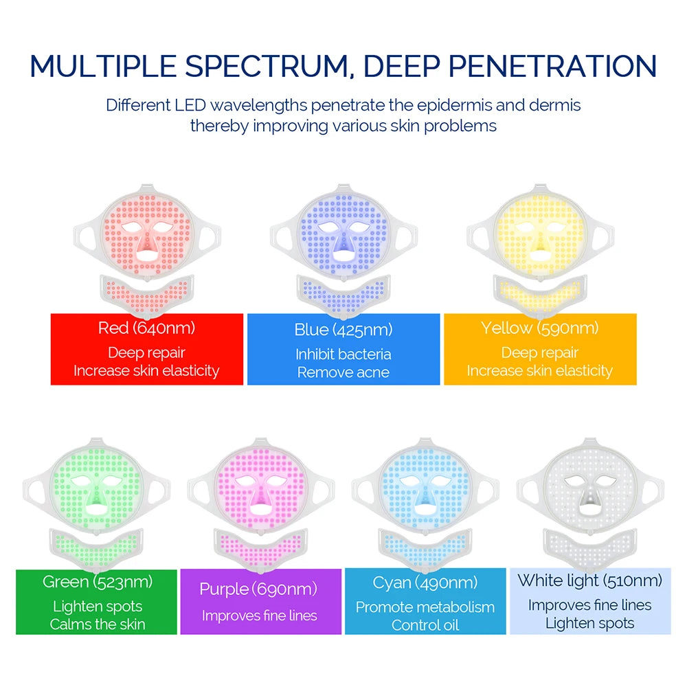 7 Colors LED Silicone Beauty Machine Skin Care Face Mask for Home Use