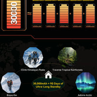 [World Premiere] Blackview Active 10 Pro Rugged Tablets 5G MTK 7300, 11" FHD+ Display, 12GB 512GB, 30000mAh Battery 108MP Camera