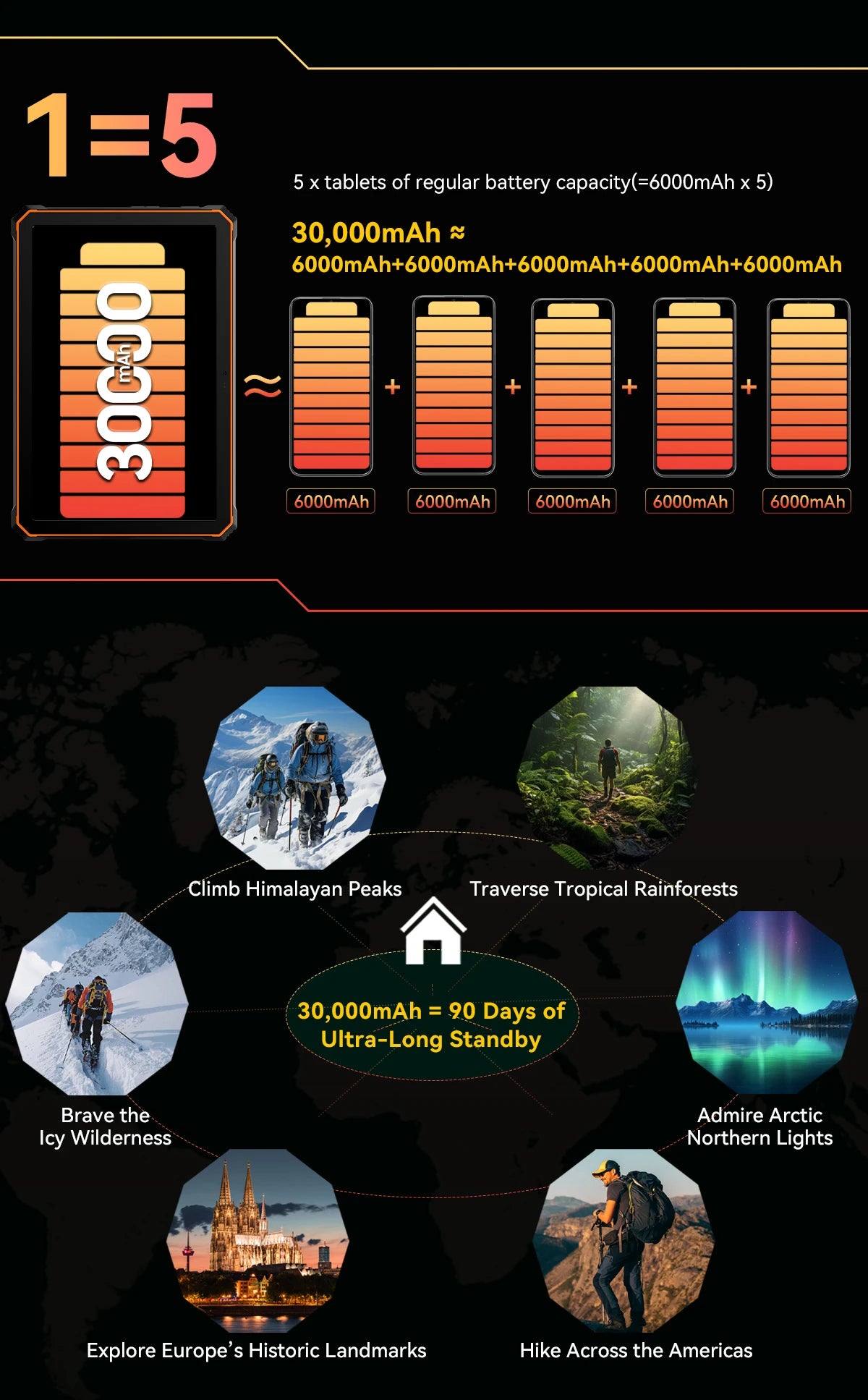 [World Premiere] Blackview Active 10 Pro Rugged Tablets 5G MTK 7300, 11" FHD+ Display, 12GB 512GB, 30000mAh Battery 108MP Camera
