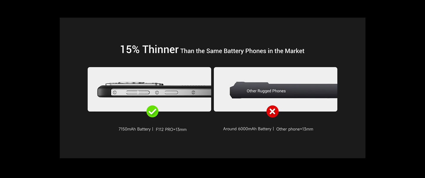 Fossibot F112 PRO 5G Rugged Smartphone 6.88" HD+ 7150mAh 24GB(8+16) 256GB Mobile Phone 50MP Environmentally Friendly Cellphone