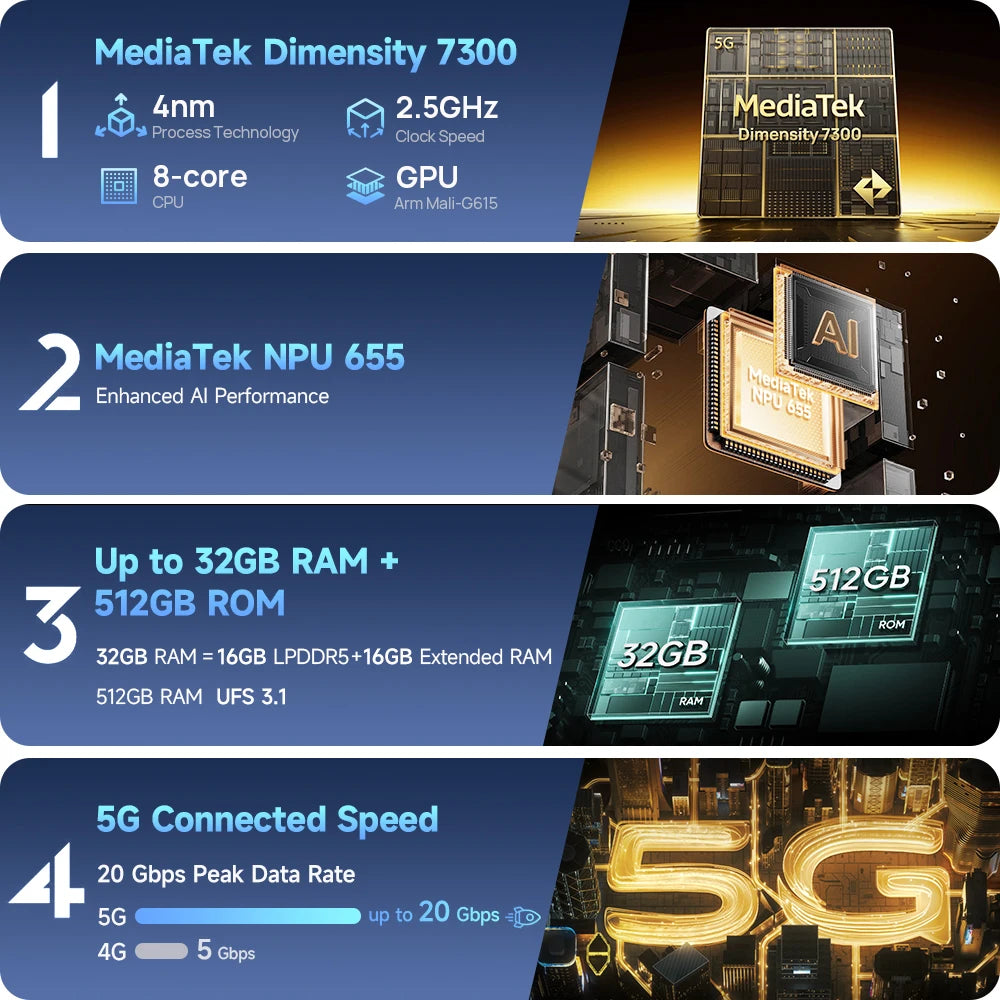 【World Premiere】Ulefone Armor 34 Pro 5G AI Rugged Phone 25500mAh Up to 32GB+512GB Built-in Projector 120Hz 6.95" NFC Smartphone