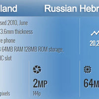 Original C3-00 C3 (2010) Mobile Cell Phone Russian Arabic Hebrew English Keyboard Made in Finland Unlocked