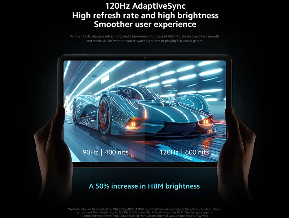 Xiaomi Redmi Pad Pro Tablet Global Version 128GB/256GB Snapdragon 7S Gen 2 octa Core 12.1 ''display 120Hz 10000mAh battery