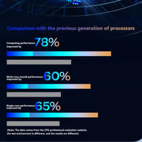 CARBAYTA Windows 10 11 Pro Ram 16GB Rom 128GB 256GB 512GB 1TB SSD Ultrabook Computer 5G Wifi Bluetooth Cheap Office  Game Laptop