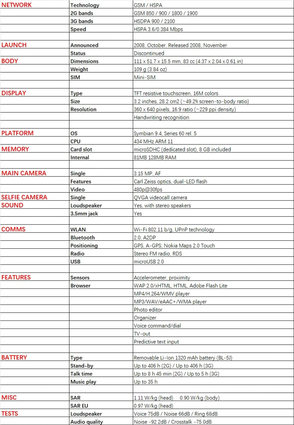 Unlocked Original 5800 Xpress Music Mobile Cell Phone GSM 3G Wifi Bluetooth 3.1MP Camera Touchscreen Cellphone.Made on 2008 Year