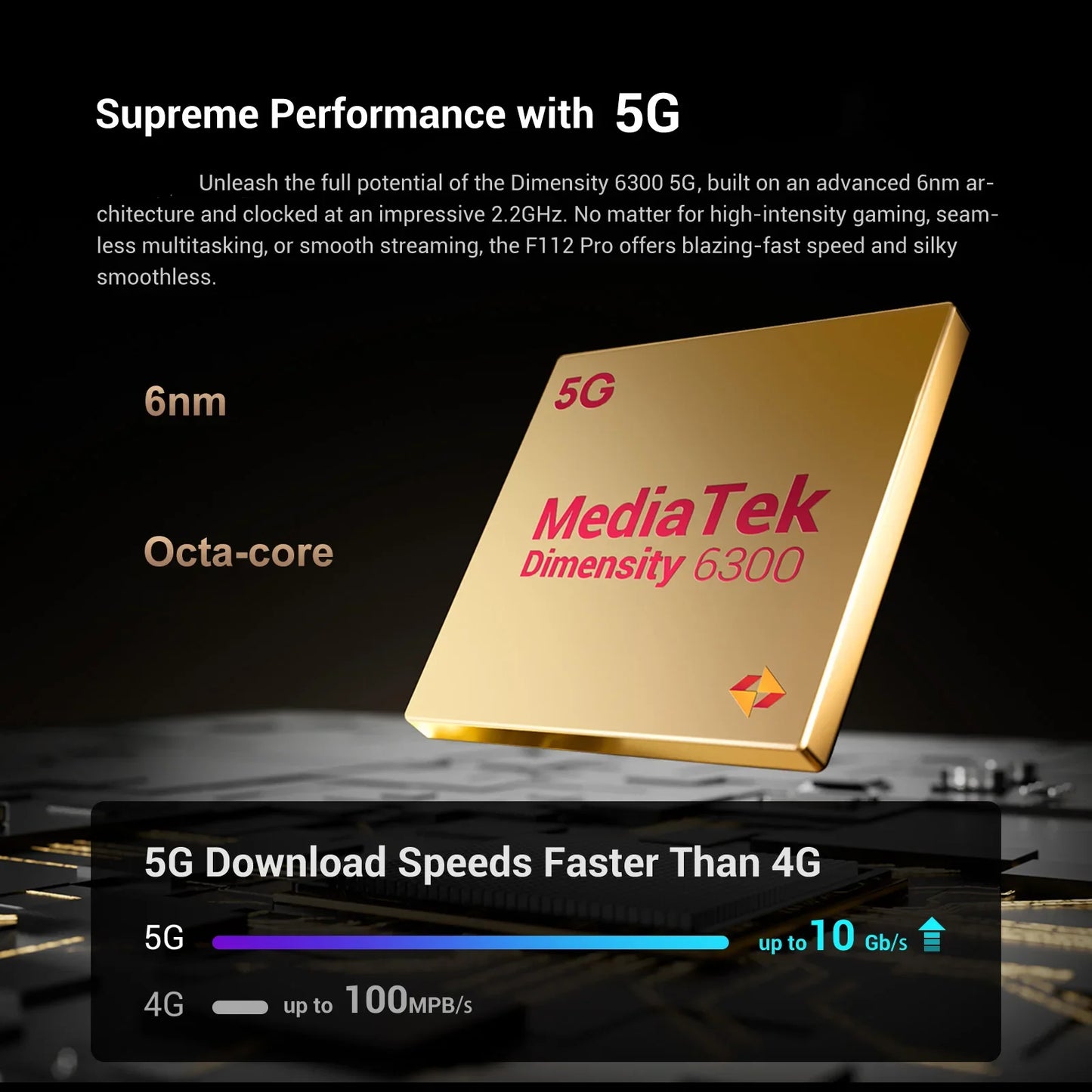 Fossibot F112 PRO 5G Rugged Smartphone 6.88" HD+ 7150mAh 24GB(8+16) 256GB Mobile Phone 50MP Environmentally Friendly Cellphone