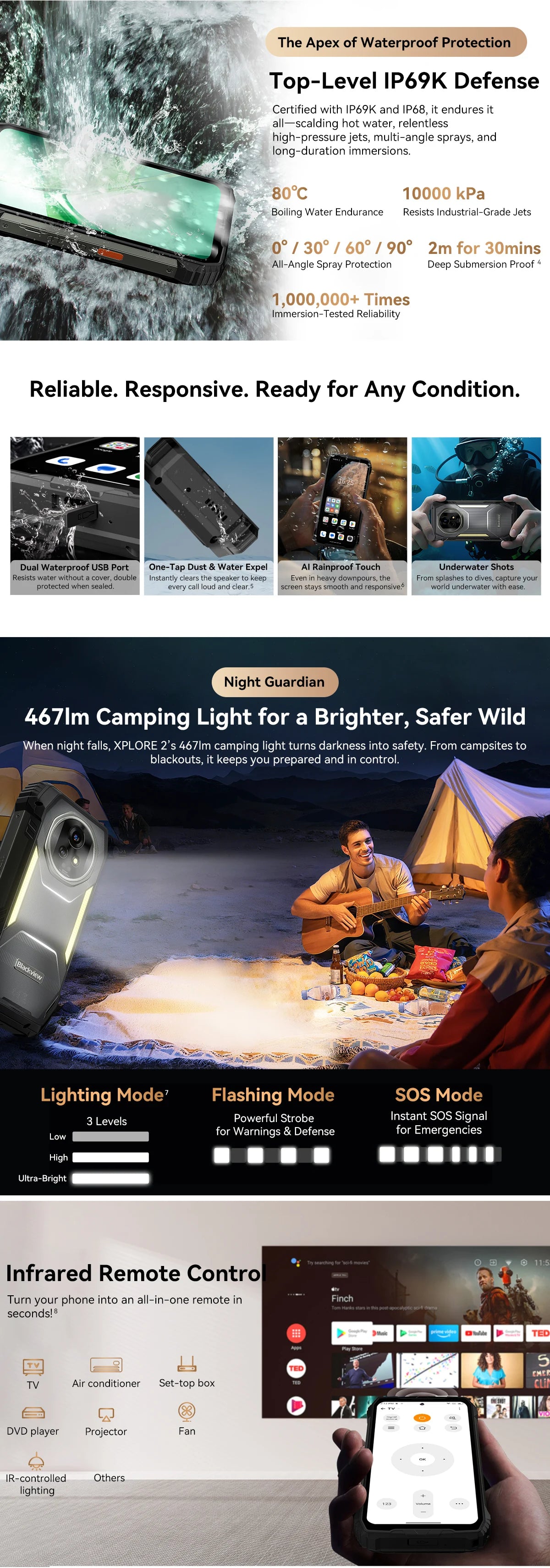 【World premiere】Blackview XPLORE 2 Rugged Phone 5G 6.73” 3.2K AMOLED Display 20000mAh MediaTek Dimensity 8300 120W Charger